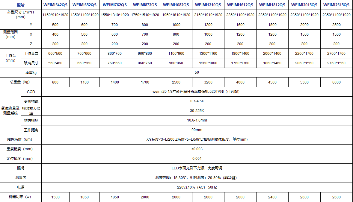 12.9龍門QS參數(shù).png